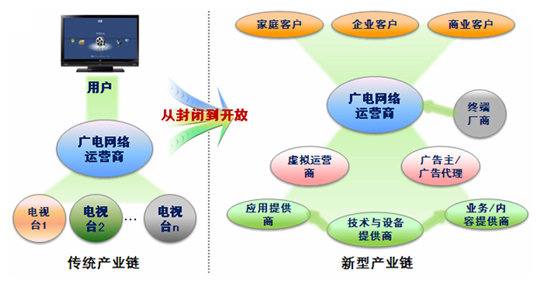 電子商務(wù)經(jīng)營模式的C2B 從消費(fèi)者驅(qū)動(dòng)到個(gè)性化定制