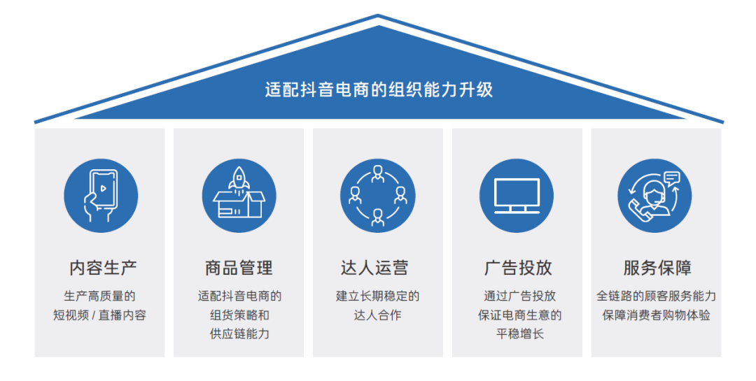 解密抖音電商商家經(jīng)營(yíng)方法論 雪球式增長(zhǎng)的底層邏輯